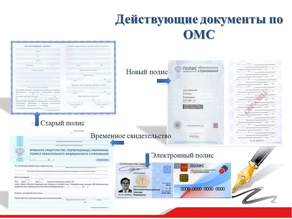 ОМС. Электронный ОМС. Электронный медицинский полис. Электронный полис ОМС. Документы чтобы получить полис