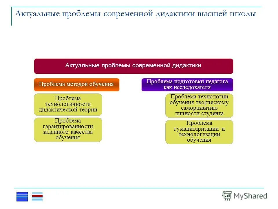 Актуальная проблема в области образования. Актуальные проблемы дидактики. Проблемы дидактики высшей школы. Проблемы современной дидактики. Актуальные современные проблемы.