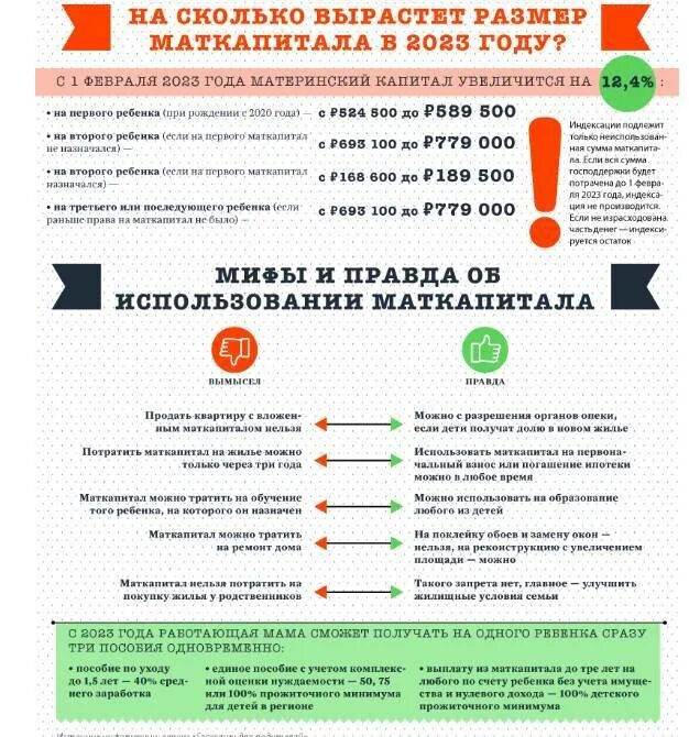 Первый маткапитал 2023. Материнский капитал в 2023 году. Размер мат капитала в 2023. Сумма материнского капитала в 2023 году. Материнский капитал в 2023 году на 1 ребенка.