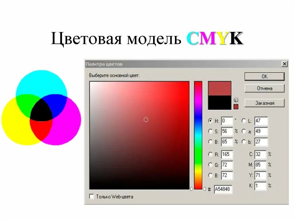 Палитра на компьютере. Цветовая модель CMYK. Модель цвета CMYK. Цветовая модель RGB. Цветовая модель CMY (K).