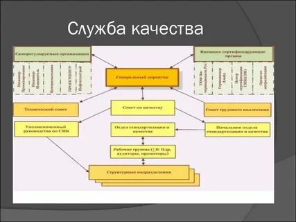Функция службы качества