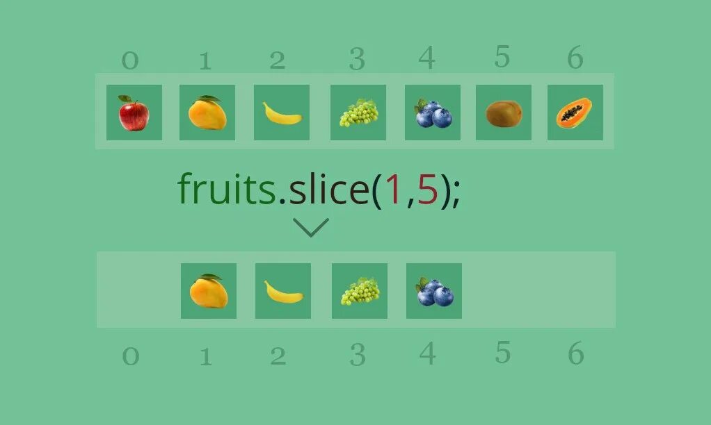 Js slice. Js slice