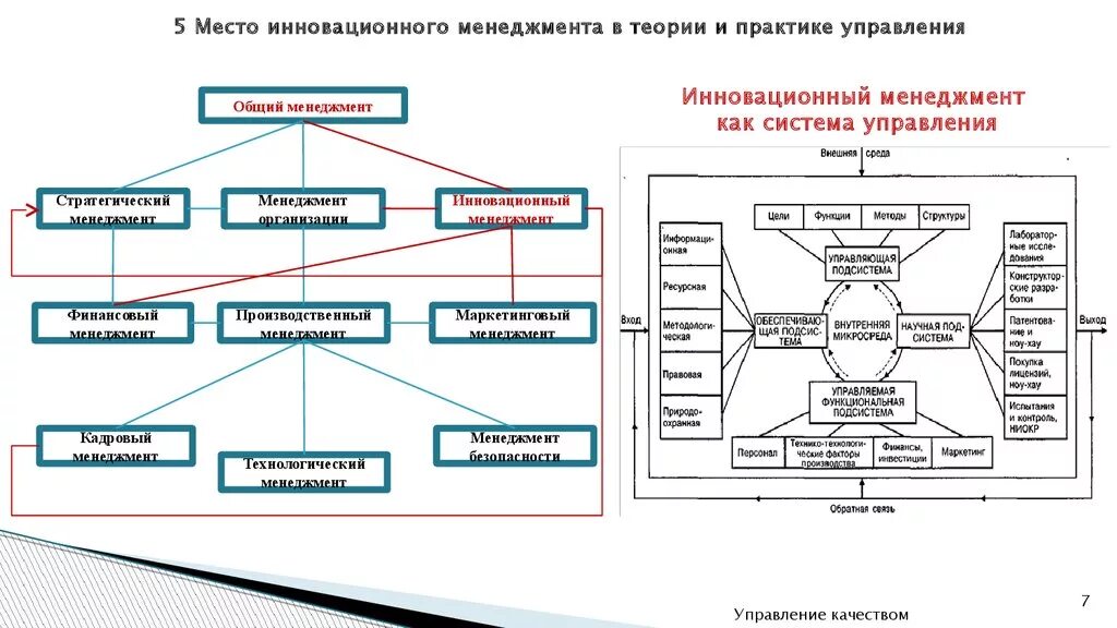 Система инновационного менеджмента на предприятии. Схема 1. инновационная система предприятия. Схема инновационного менеджмента. Структура системы инновационного менеджмента.