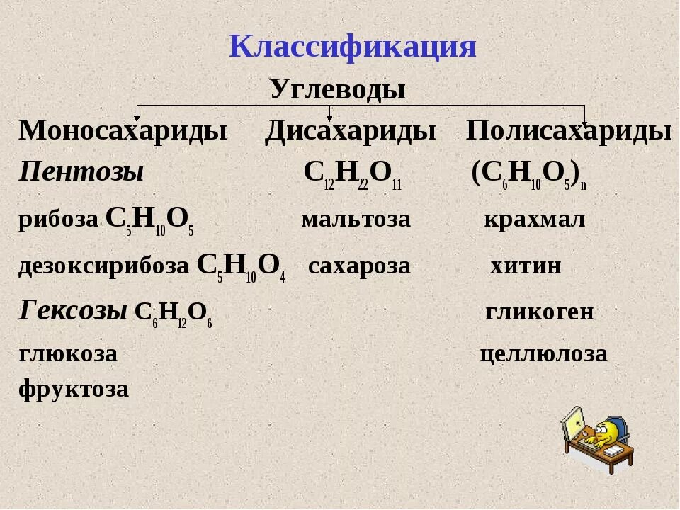 1 примеры углеводов. Общая формула углеводов моносахаридов. Строение углеводов моносахаридов дисахаридов.полисахаридов. Углеводы общая формула классификация. Углеводы Глюкоза общая формула.