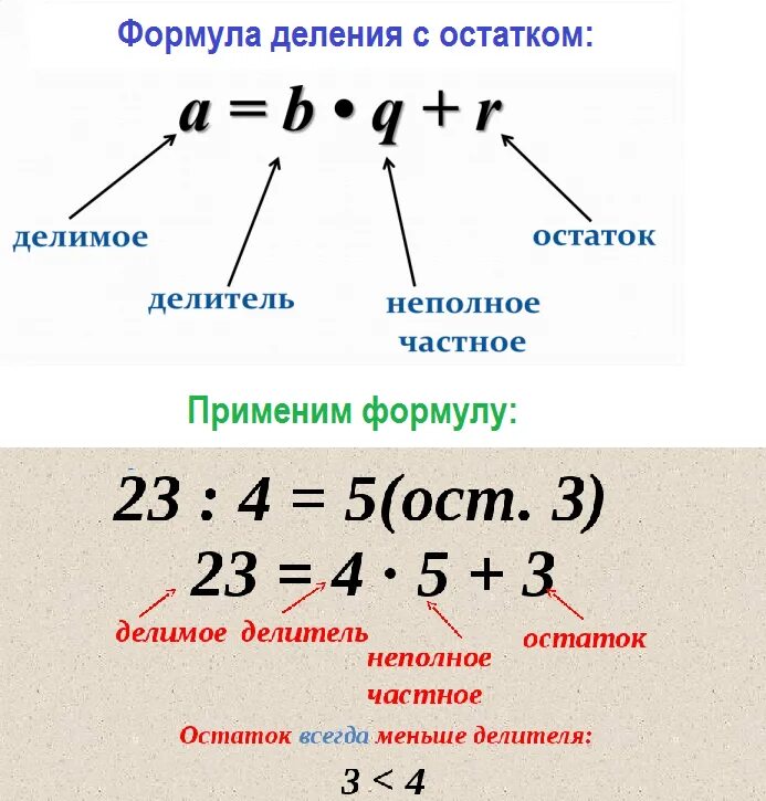 Деление с остатком формула 5. Формула деления с остатком 3. Ылосула деления с остатком. Фориула Делиния состатком. Деление на 0 5 класс