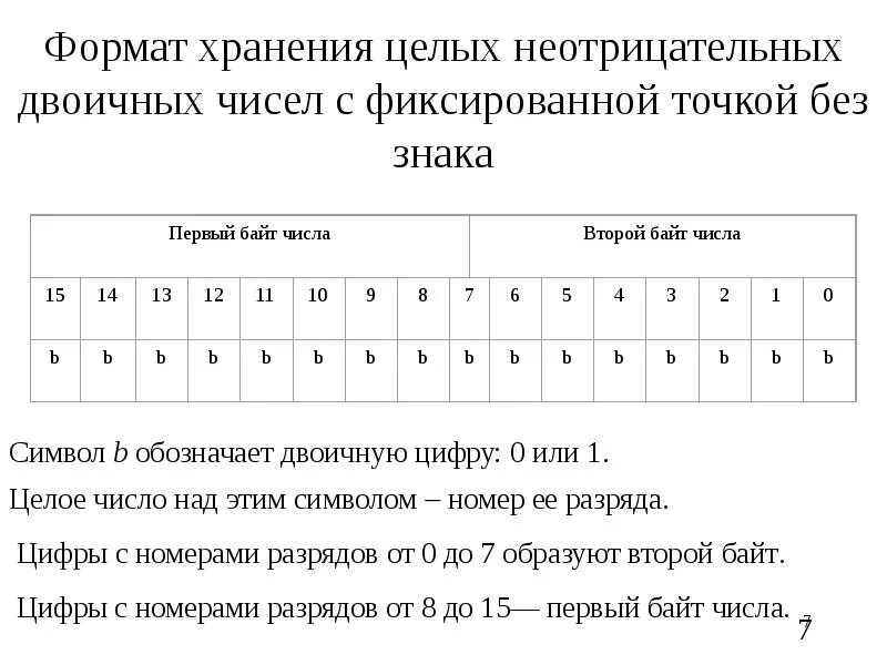 Представление информации в ЭВМ