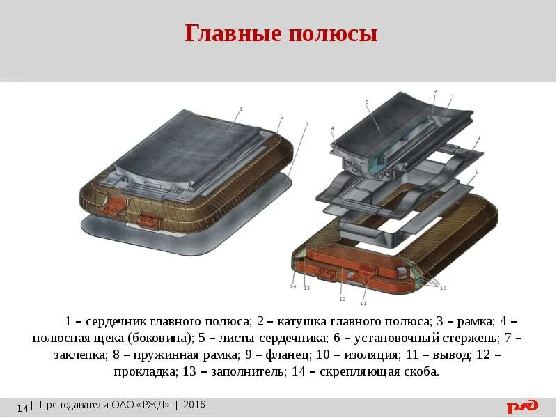 Полюс состоит из. Катушка главного полюса тягового электродвигателя. сердечник главного полюса. сердечник главного полюса машины постоянного тока. главные полюса тягового электродвигателя.