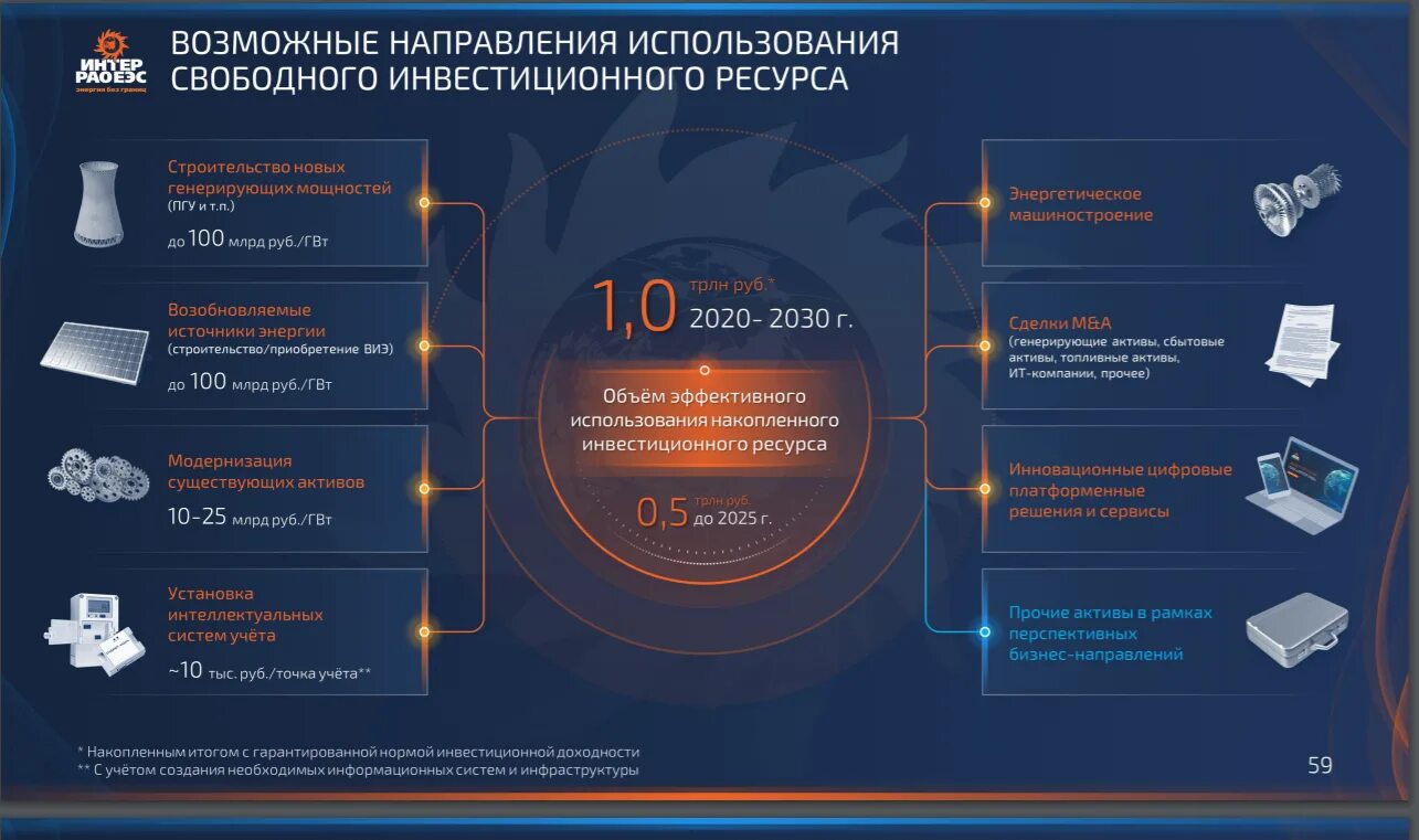 Интер РАО презентация. Генерирующие Активы Интер РАО. Инфографика. Интер РАО цифровые решения.