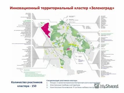 Территориальный кластер