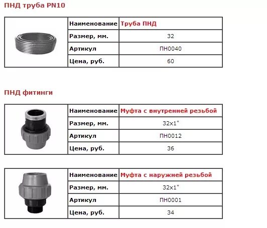 Каких диаметров трубы пнд. Труба ПНД 32 мм внутренний диаметр таблица. Наружный диаметр 63 ПНД трубы. ПНД труба 32 мм наружный диаметр. ПНД труба 32 наружный диаметр и внутренний диаметр.