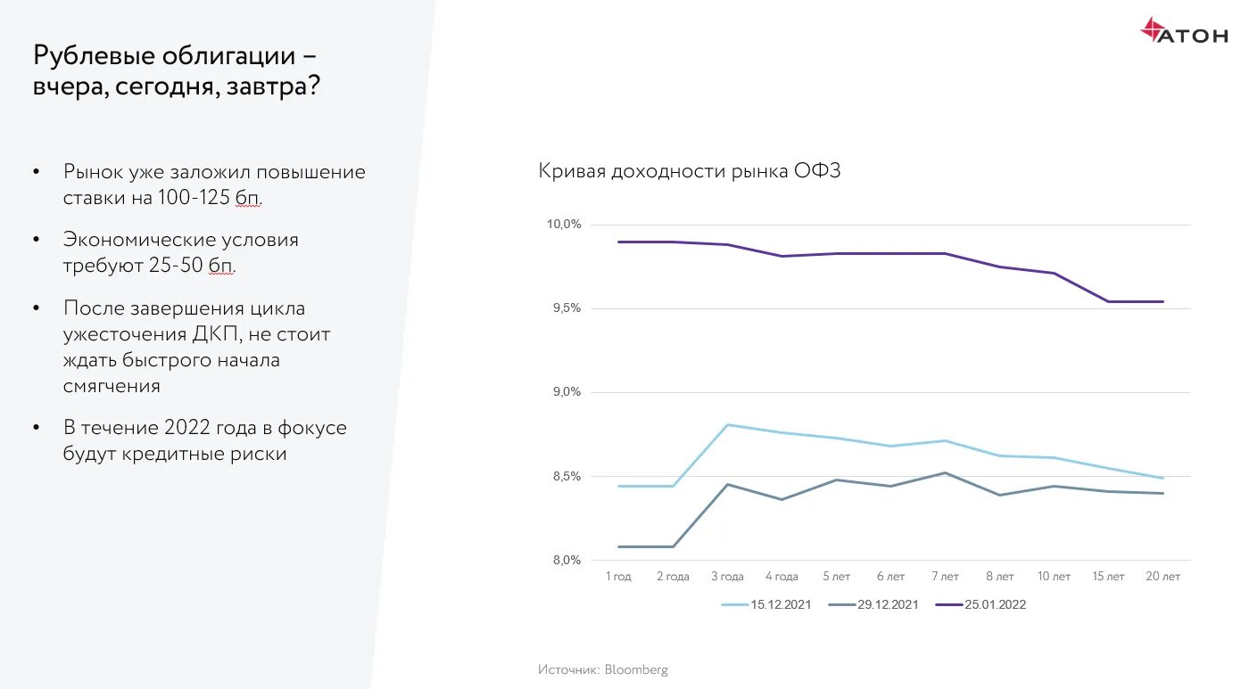 Кривая доходности ОФЗ. Кривая доходности облигаций РФ. Ставка ОФЗ В 2021. Индекс государственных облигаций.