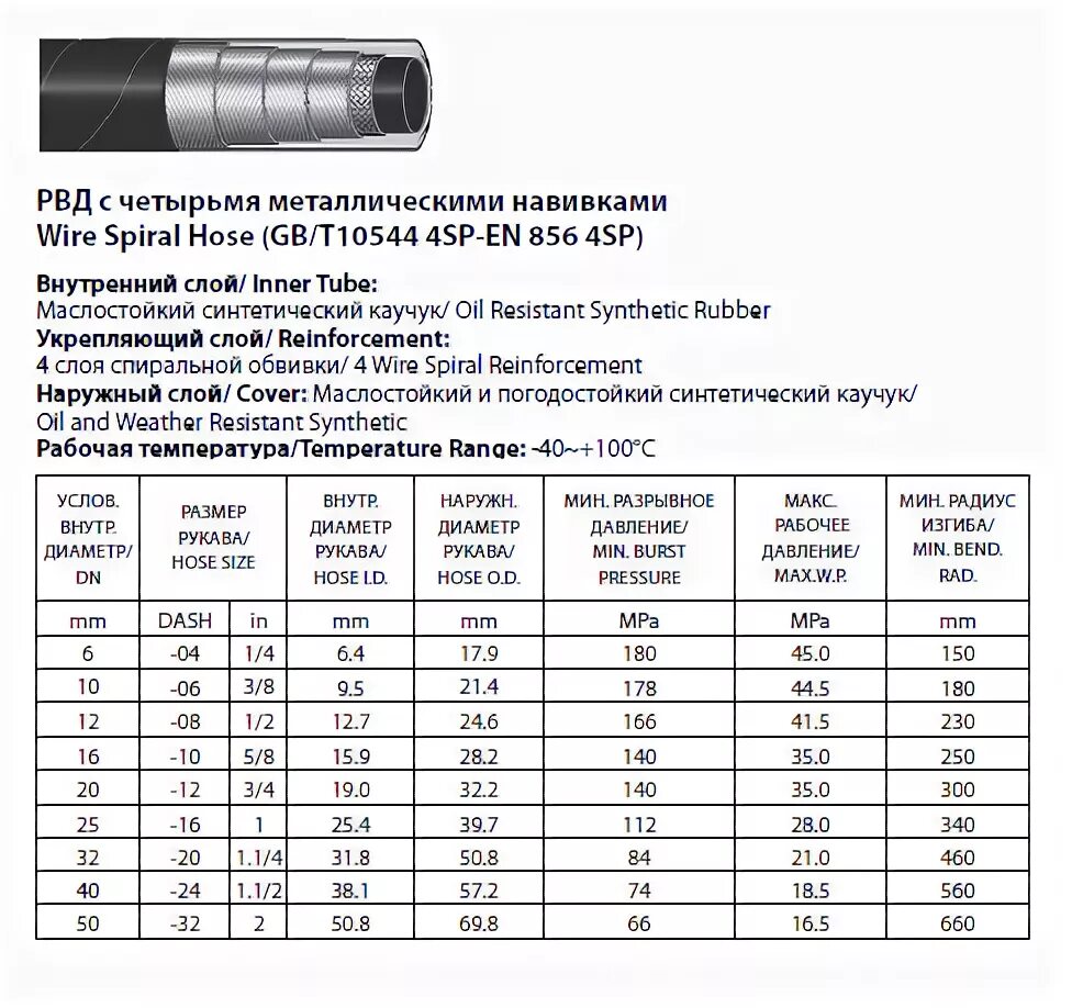 Таблица опрессовки РВД 4sh. Таблица для обжима РВД шлангов. Таблица гидравлических рукавов давления. Таблица для обжима РВД 2sn-k. Размеры шлангов высокого давления