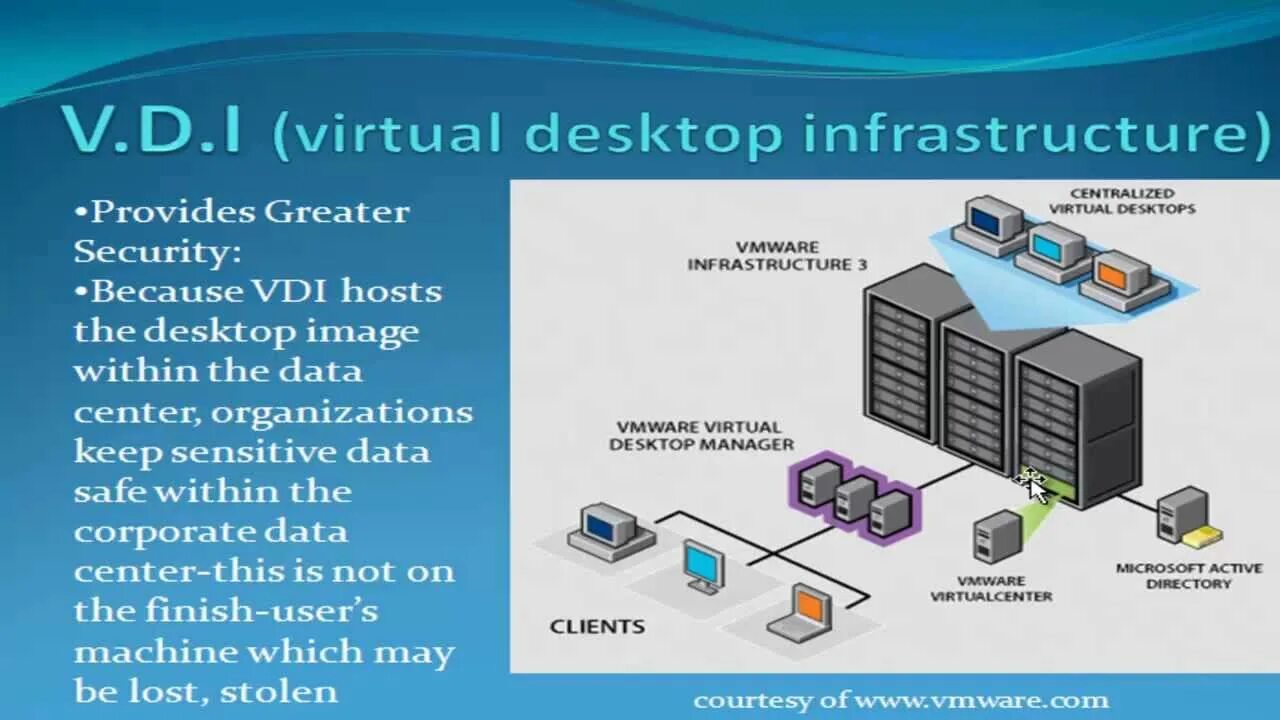 VDI архитектура. Отдельная виртуальная машина (VDI). Инфраструктура VDI. Виртуальное рабочее место VDI.