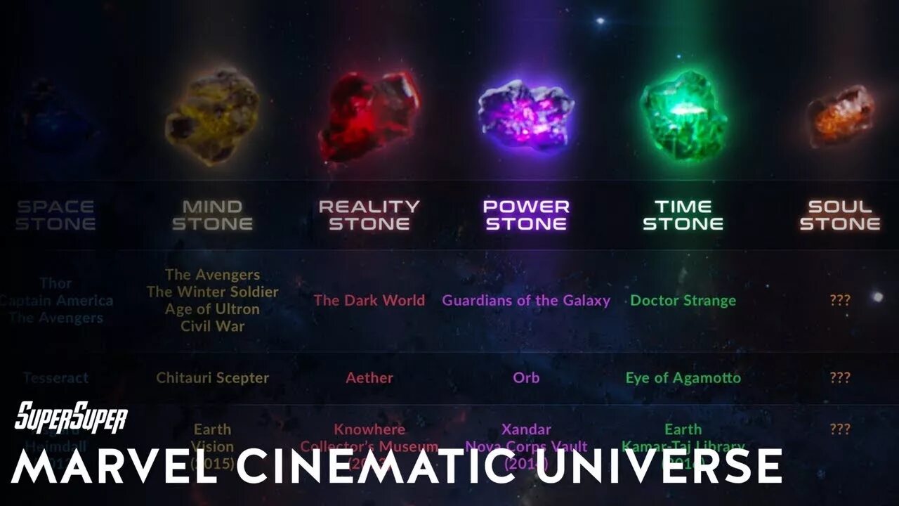 Infinity Stones Marvel. Камень силы Марвел. Infinity Stones Powers. Infinity Stones explaining.