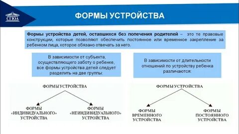 Опека 9 опека