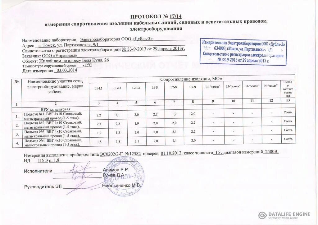 Протокол испытаний сопротивления изоляции электросилового кабеля. Протокол сопротивление изоляции кабеля 0.4 кв. Протокол сопротивления изоляции слаботочных кабелей. Протокол сопротивления изоляции пятижильного кабеля. Журнал сопротивления изоляции