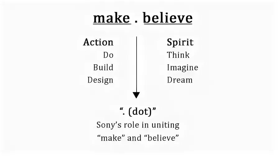 Sony make believe. Make believe перевод. Маке беливе. Beliefs in Sony. Believe do make