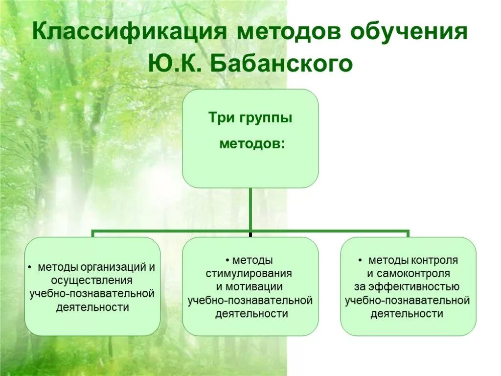 Классификация методов обучения по ю к Бабанскому таблица. Классификация методов Бабанского. Методы в педагогике классификация. Методы и приемы организации познавательной деятельности.