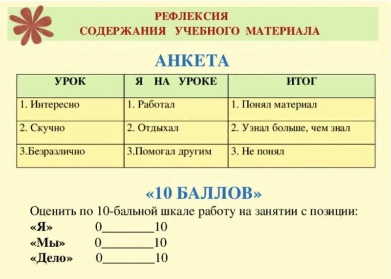 Рефлексия на уроке. Опросник рефлексия. Вопросы для рефлексии. Прием рефлексии выбор. Лист рефлексии на уроке.