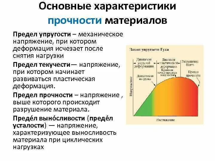 Материал как ее определяют. Материал как ее определяют