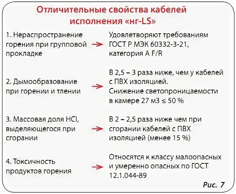 Не распространяющий горение при групповой прокладке