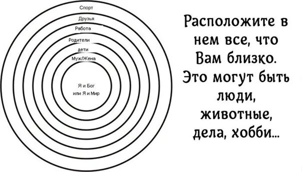 Что для тебя значу мир круг. Круги близости в психологии Мюррей. Круги близости и влияния Мюррей. Методика «круги близости, влияния и ответственности» цель. Круг важности психология.