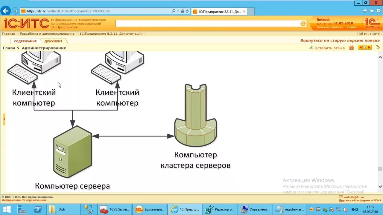 Веб сервер 1с 8.3. Схема SQL И 1с сервер. Администрирование серверов 1с предприятия. Кластер серверов 1с. Администрирование серверов 1с.