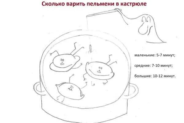 Сколько минут надо готовить. Сколько варить пельмени. Колько варить пельмени. Сколько варитьпельмен. Сколько минут варить пельмени.