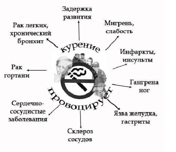 После курения сигарет болит голова. Я курю болит. Я против курения. Я курю болит. Я курю болит.