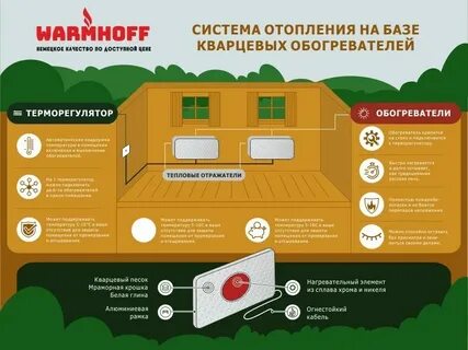 Можно ли отопить