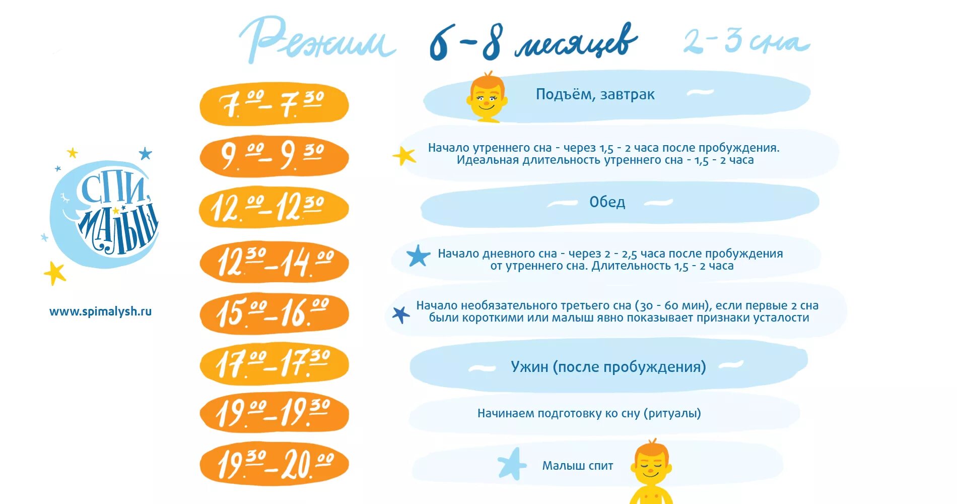 6 месяцев день 6 месяцев ночей. Режим ребёнка в 6 месяцев сна и бодрствования ребенка. Распорядок дня ребенка в 6 месяцев на искусственном вскармливании. График сна в 7 месяцев и бодрствования ребенка. Режим малыша в 6 месяцев на грудном вскармливании.