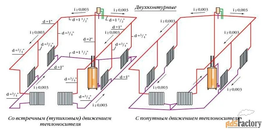 Как развоздушить систему отопления. Схема подключения 2 трубной системы отопления. схема трубопроводов системы отопления. схема монтажа водяного отопления в частном доме. схема водяного отопления двухтрубной системы подключения.
