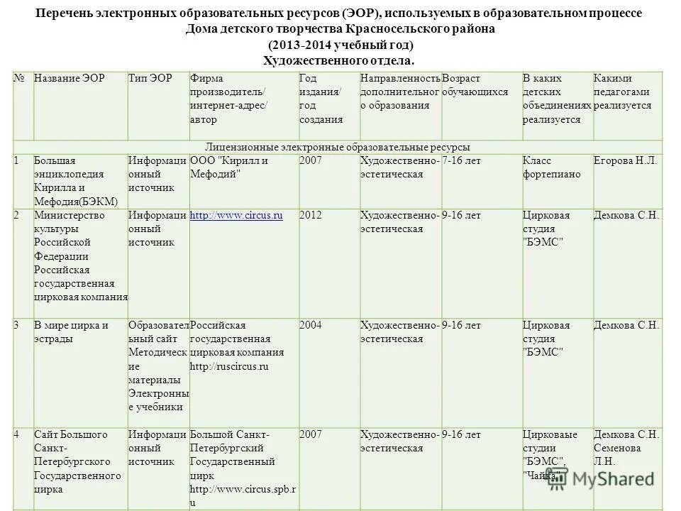 Электронные образовательные ресурсы список. Перечень электронных образовательных ресурсов. Электронные ресурсы в образовании. Электронно образовательные ресурсы. Электронные образовательные ресурсы на уроках.