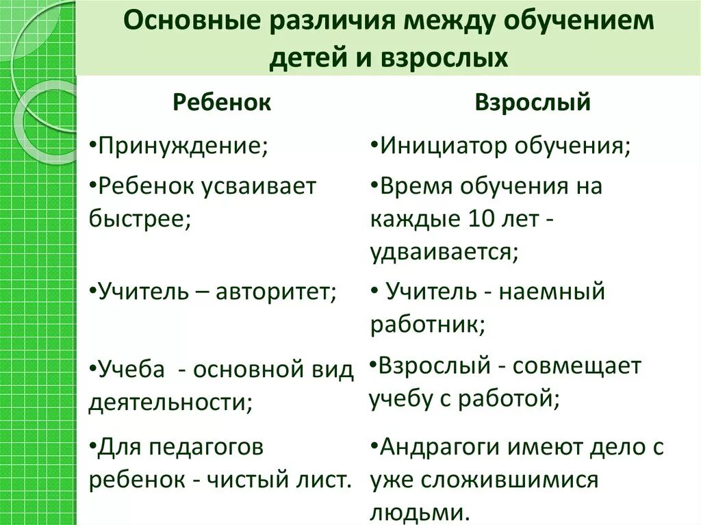 Как определить различия между. Разница в обучении детей и взрослых. Отличия обучения взрослых и детей. Чем отличается обучение детей от взрослых. Отличие обучения взрослых от детей.