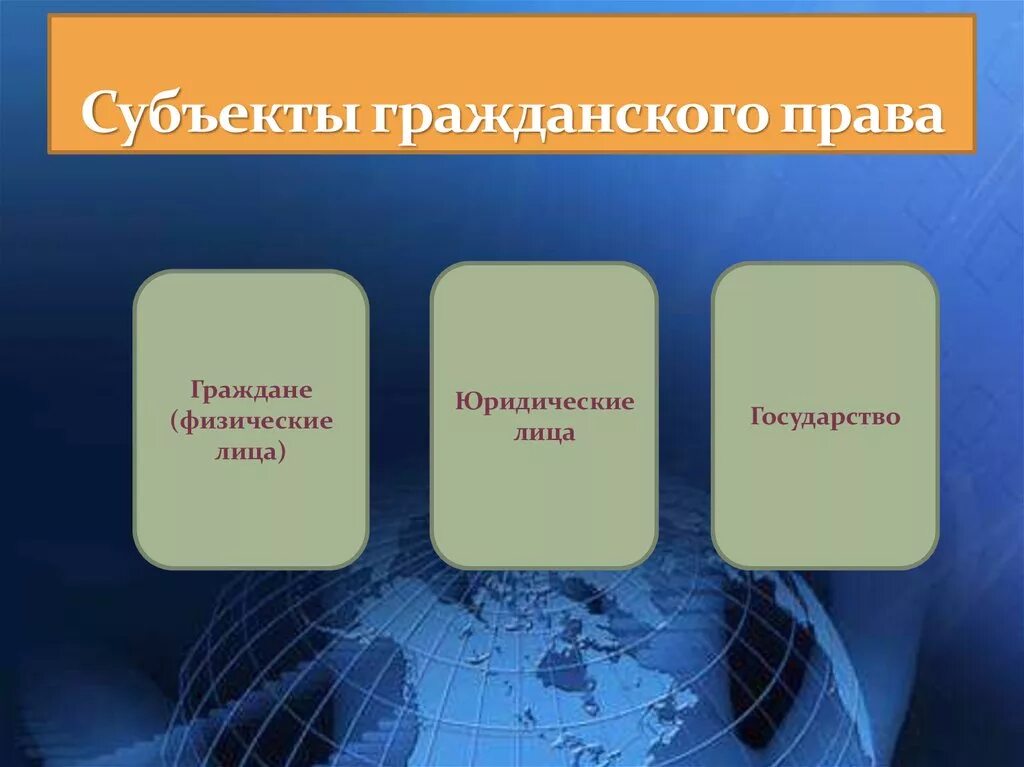 Правоотношения физических лиц. Гражданское право. Субъекты гражданскогорпава.