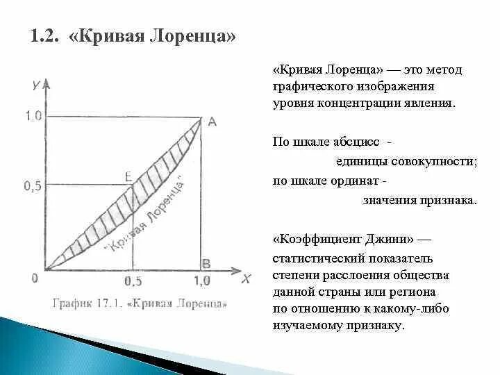 Распределение лоренца кривая. Кривая лоренца коэф.джини. статистический показатель основанный на кривой лоренца. кривая лоренца и коэффициент джини. методология парето—лоренца—джини.