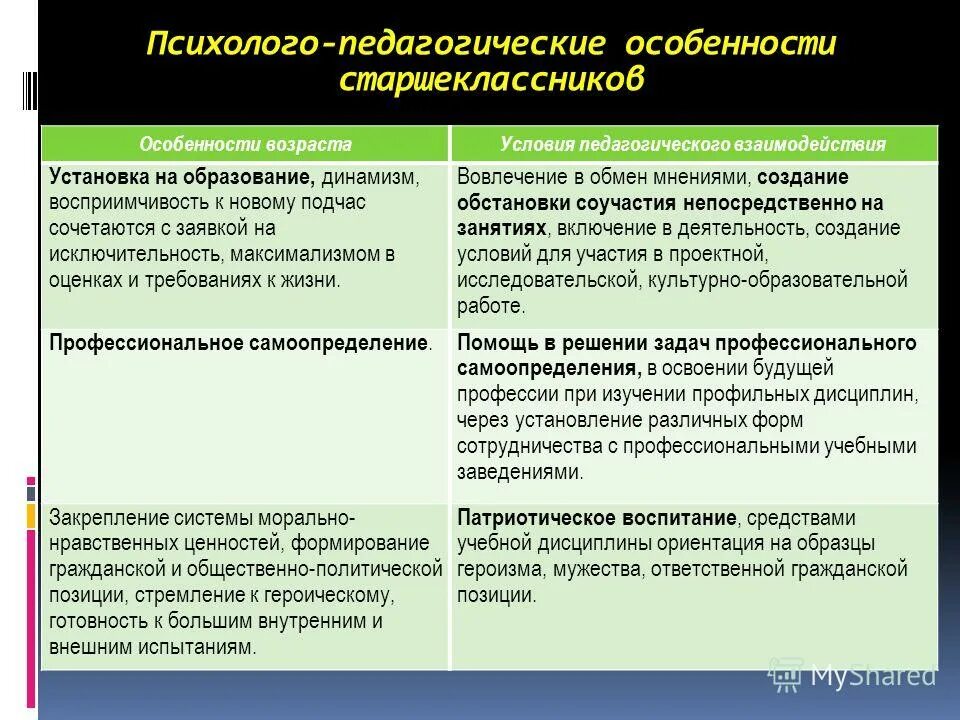 психолого педагогические особенности определение