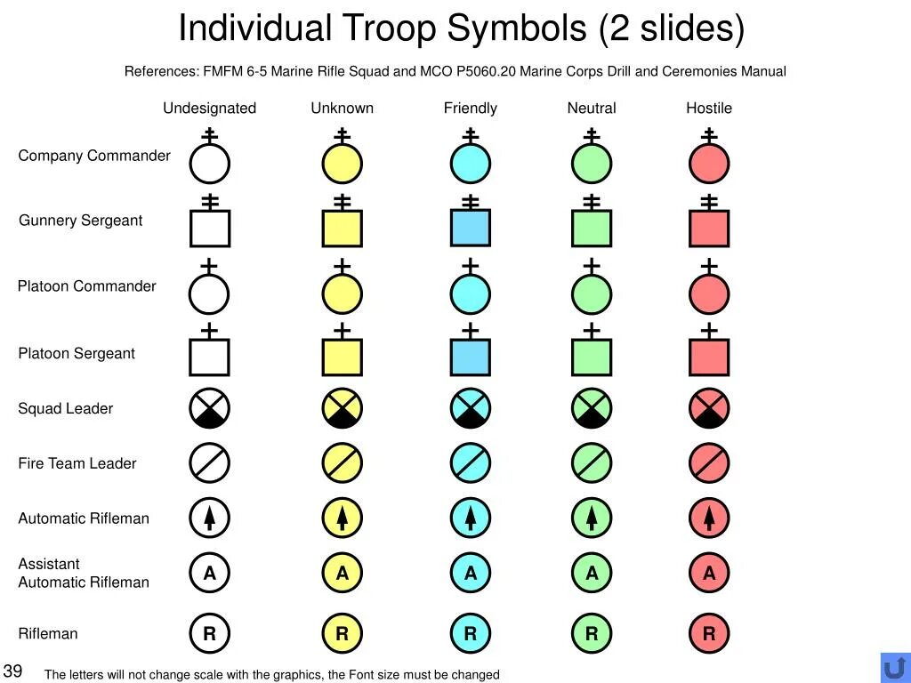 Top symbols. Ceremonies and symbols. symbols for the slide. slide with referencing.