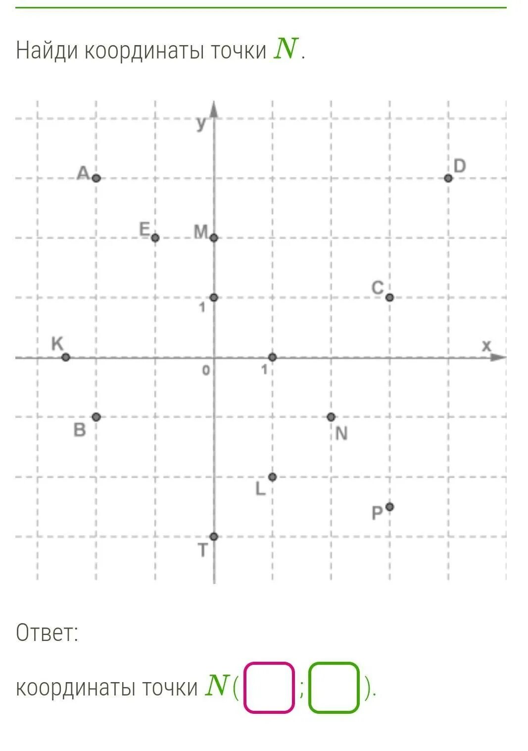 Найди координаты точки n на рисунке. Координаты точки. Найдите координаты точек. Как записать координаты точек. Координаты с ответами.