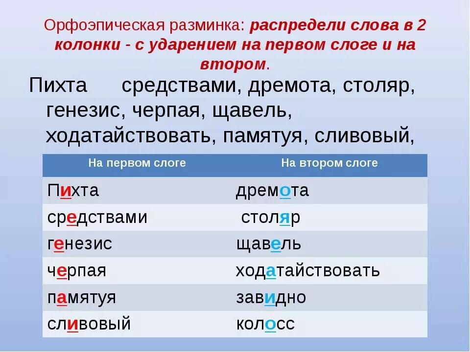 Слава с удорением на 1 слог. Слова с ударением на первом слоге. , Лова с ударение на 1 слоге.