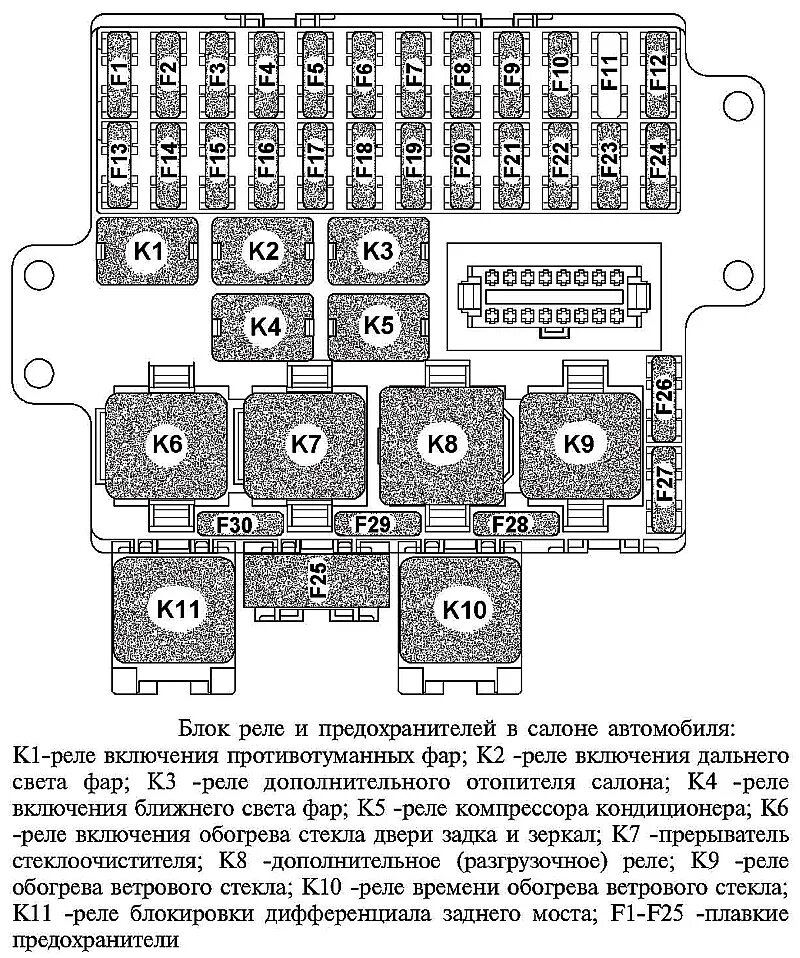 Уаз 409 двигатель предохранитель. Блок предохранителей УАЗ Хантер 315195. Блок предохранителей УАЗ Хантер 315195 инжектор. Предохранители УАЗ Патриот 2006. Реле ближнего света УАЗ Патриот 2014.