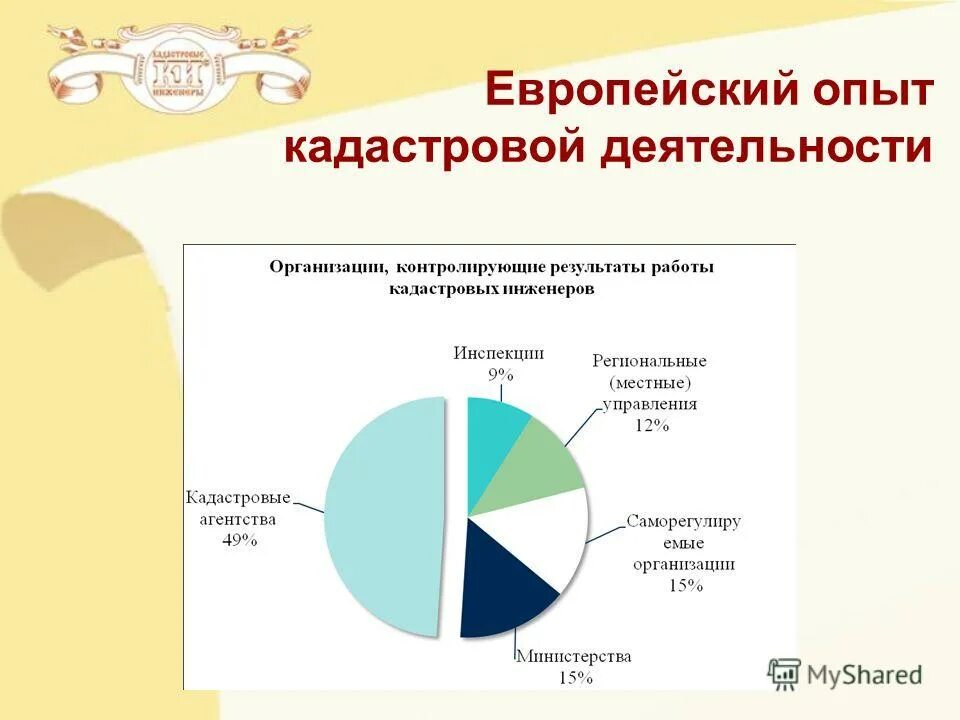 Результаты кадастровой деятельности