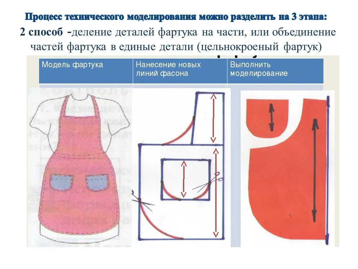 Образец фартука. Выкройка цельнокроеного фартука 5 класс технология. Чертёж фартука 5 класс технология с нагрудником. Лекало фартука. Раскрой фартука на ткани.