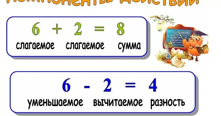 Сумма на двоих. 1 Слагаемое 2 слагаемое сумма уменьшаемое вычитаемое разность таблица. 1 Слагаемое 2 слагаемое сумма таблица для 1 класса. Правила по математике уменьшаемое вычитаемое сумма. Правило слагаемое слагаемое сумма 1 класс.