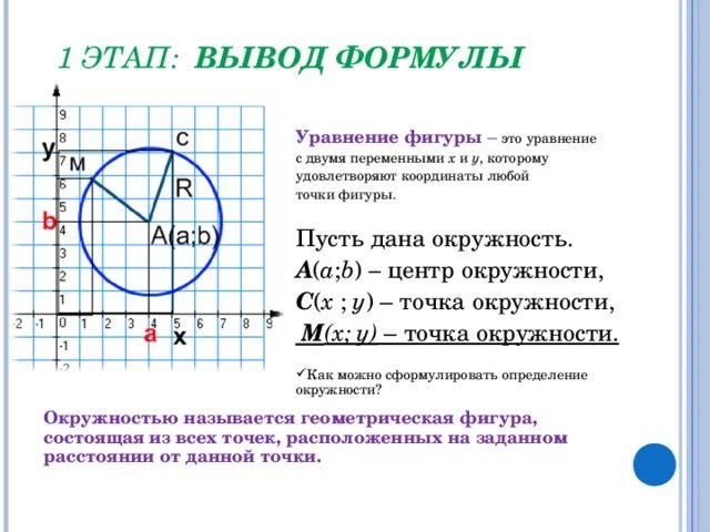 Уравнение фигуры