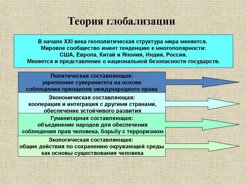 Теории глобализации. Теории глобализации в экономике. Глобализация проблемы глобализации. Глобализация проблемы современности.