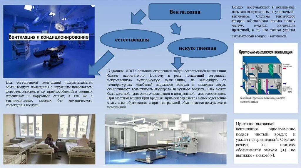 Факторы жилой среды. Среда производственных помещений. Воздушная среда помещений. Характеристика среды помещения. Характеристика среды производственных помещений....