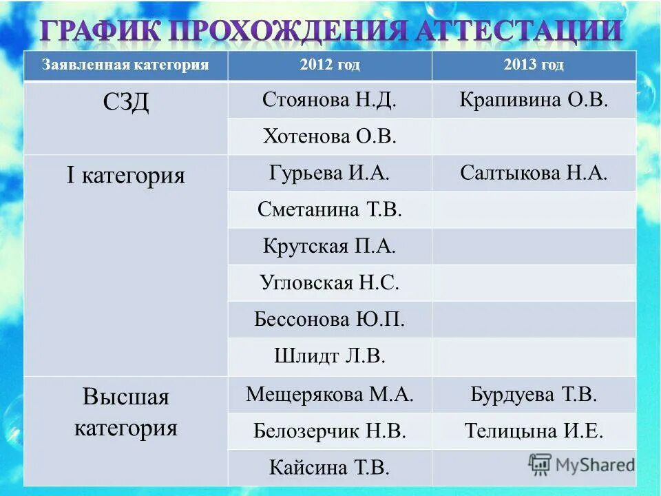 Пятидневная неделя в ссср