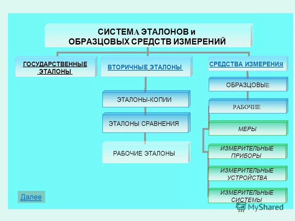 эталоны классификация эталонов метрология. государственная система эталонов. государственная система эталонов. рабочие средства измерений и эталоны. государственная система эталонов.