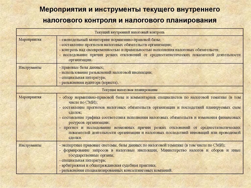 Налоговый план предприятия. Инструменты налогового планирования. Мероприятия налогового планирования. Инструменты налогового планирования в организации. Налоговое планирование на предприятии.